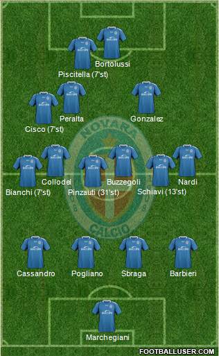 Novara Formation 2020