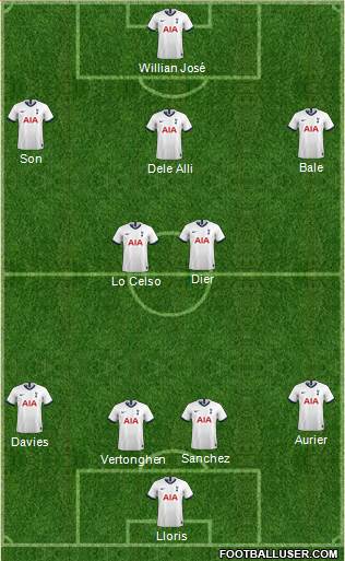 Tottenham Hotspur Formation 2020