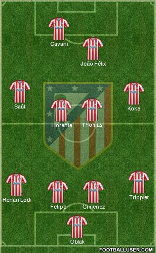 C. Atlético Madrid S.A.D. Formation 2020
