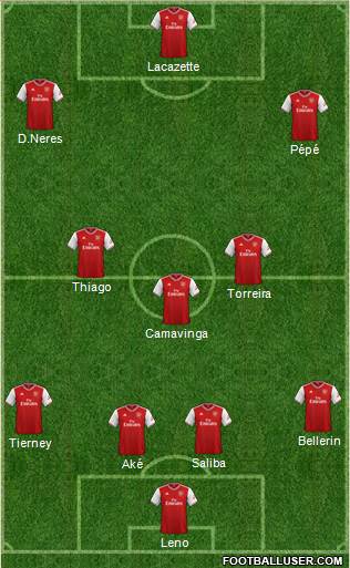 Arsenal Formation 2020