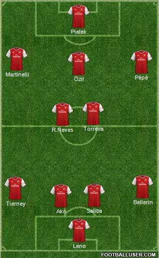 Arsenal Formation 2020