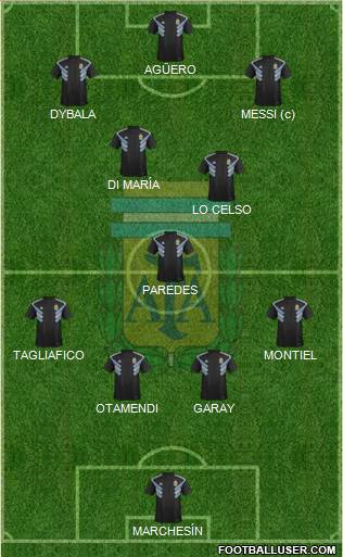 Argentina Formation 2020