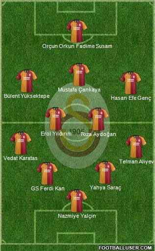 Galatasaray SK Formation 2020