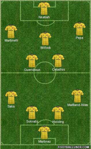 Arsenal Formation 2020