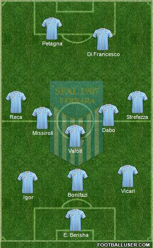 S.P.A.L. Formation 2020