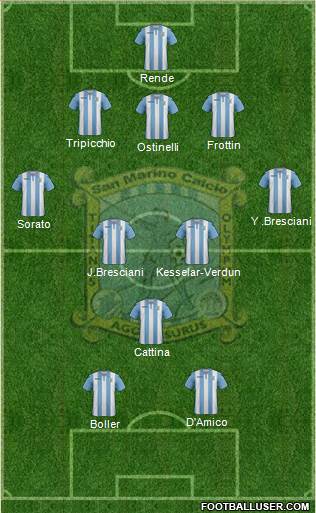 San Marino Formation 2020