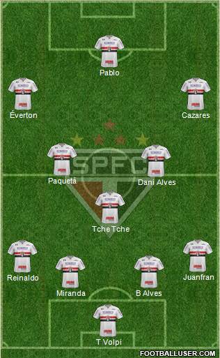 São Paulo FC Formation 2020