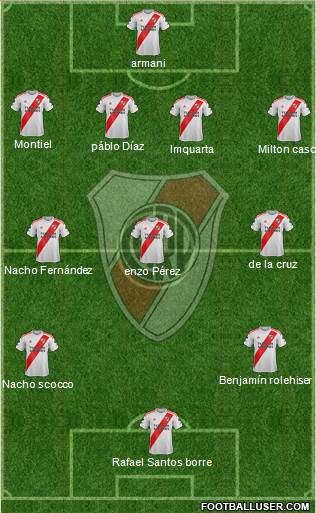River Plate Formation 2020