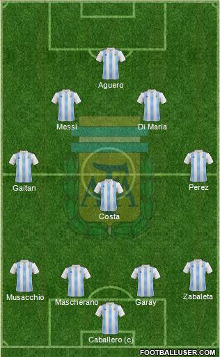 Argentina Formation 2020