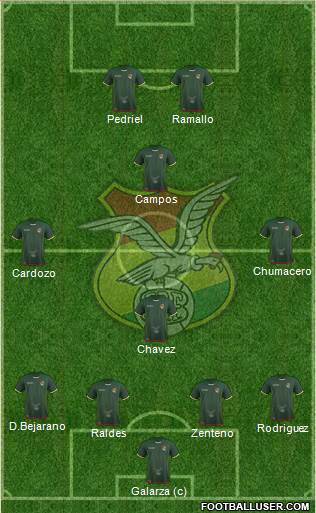 Bolivia Formation 2020