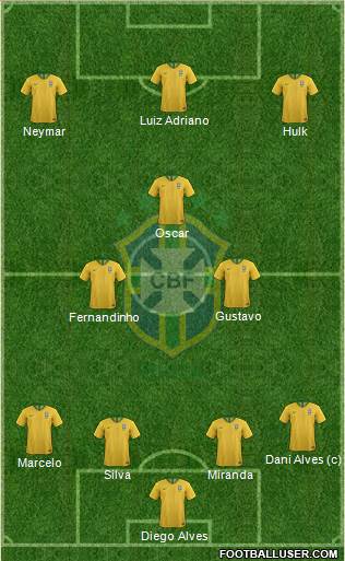 Brazil Formation 2020