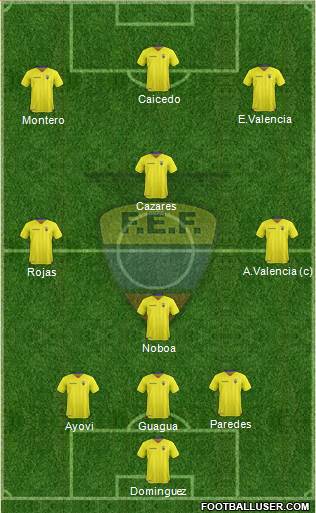Ecuador Formation 2020