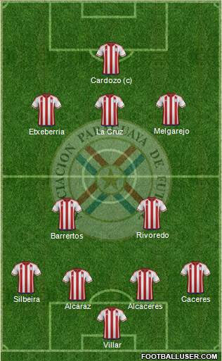 Paraguay Formation 2020