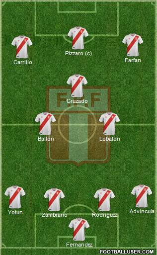 Peru Formation 2020