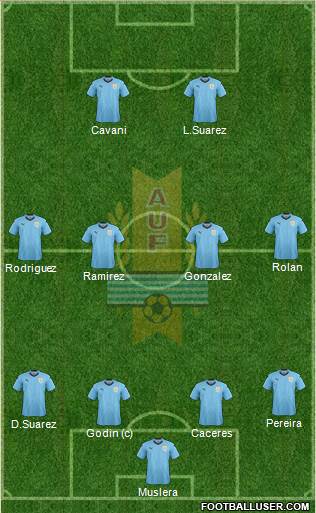 Uruguay Formation 2020