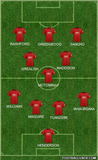Manchester United Formation 2020