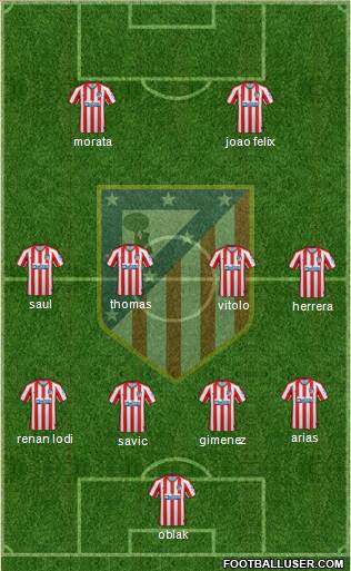 C. Atlético Madrid S.A.D. Formation 2020