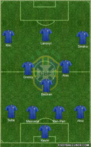 Brazil Formation 2020