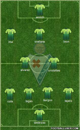 S.D. Eibar S.A.D. 4-2-3-1 football formation