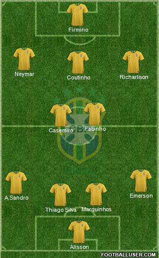 Brazil Formation 2020