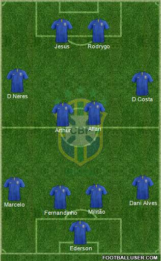Brazil Formation 2020