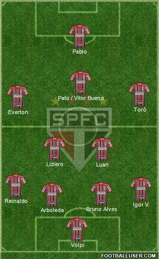 São Paulo FC Formation 2020
