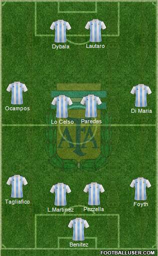 Argentina Formation 2020