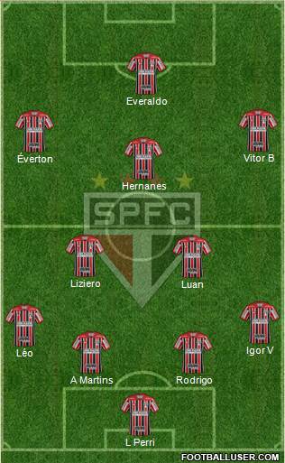 São Paulo FC Formation 2020