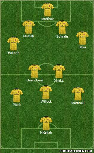 Arsenal Formation 2020