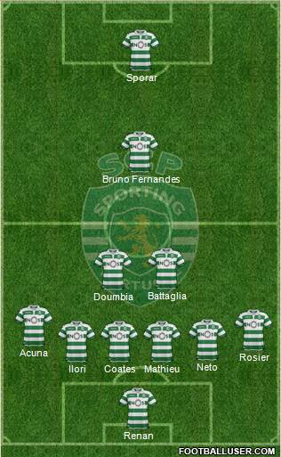 Sporting Clube de Portugal - SAD Formation 2020