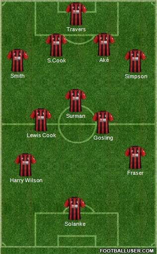 AFC Bournemouth Formation 2020