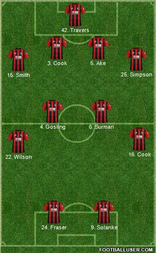 AFC Bournemouth football formation