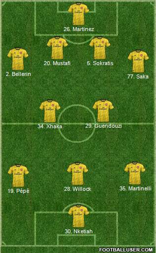 Arsenal Formation 2020