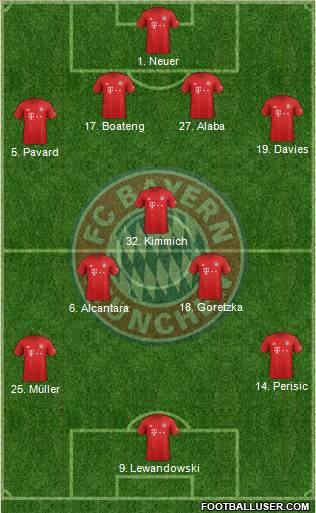 FC Bayern München Formation 2020