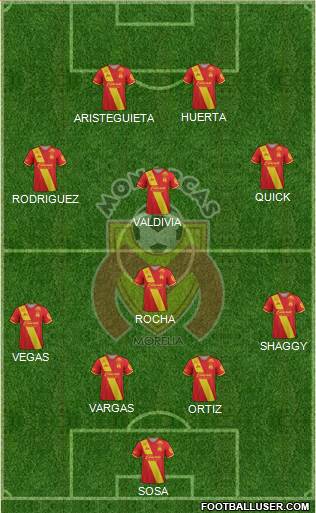 Club Monarcas Morelia 4-1-2-3 football formation