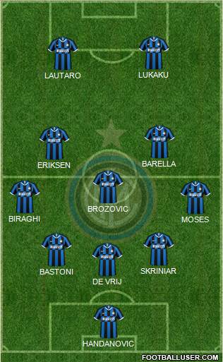 F.C. Internazionale Formation 2020
