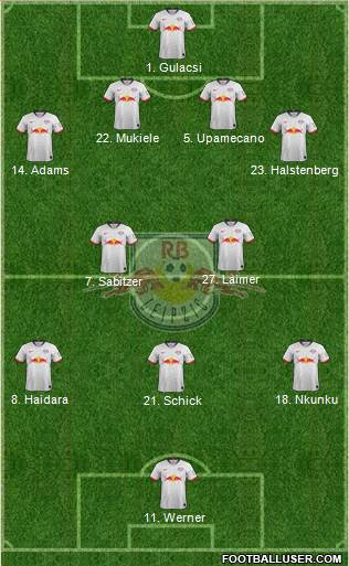 RasenBallsport Leipzig Formation 2020