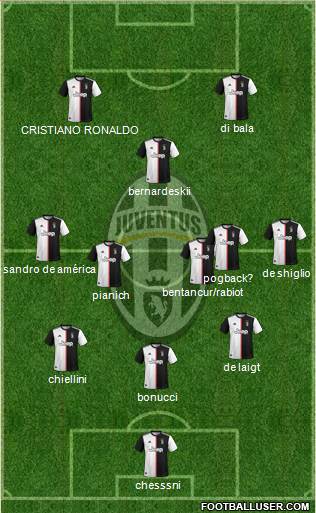 Juventus Formation 2020