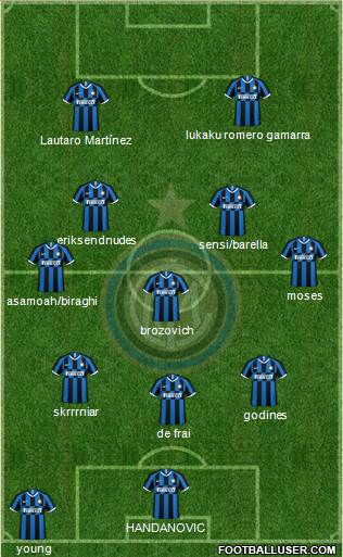 F.C. Internazionale Formation 2020