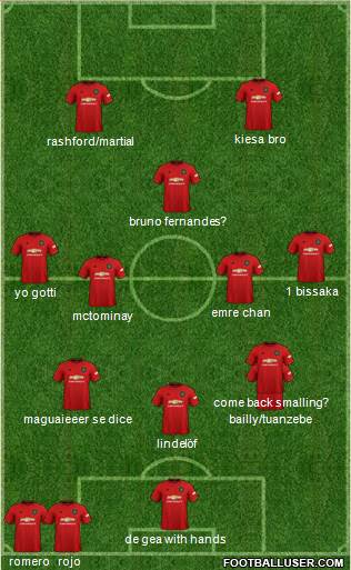 Manchester United Formation 2020
