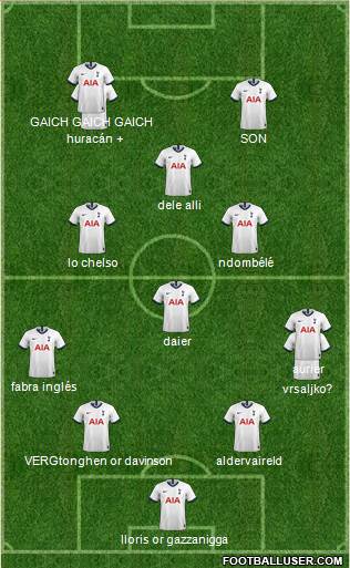 Tottenham Hotspur Formation 2020