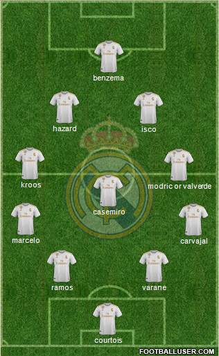 Real Madrid C.F. Formation 2020