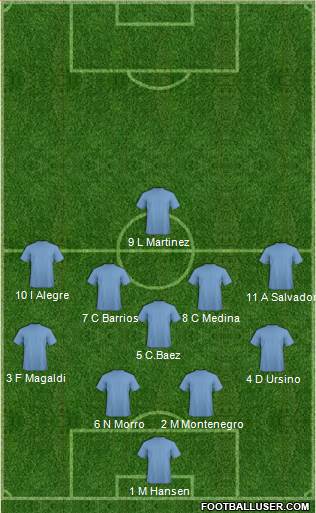 Fifa Team Formation 2020