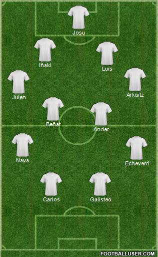 Dream Team Formation 2020
