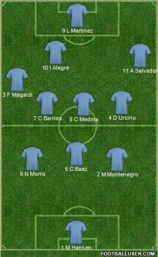 Fifa Team Formation 2020