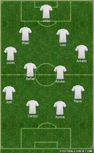Dream Team Formation 2020