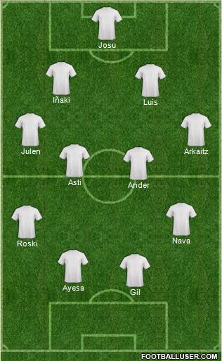 Dream Team Formation 2020