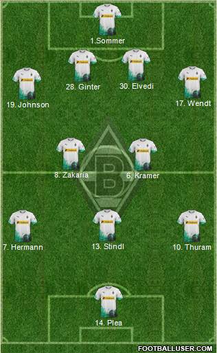 Borussia Mönchengladbach Formation 2020