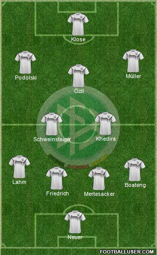 Germany Formation 2020