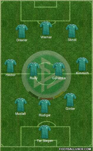 Germany Formation 2020